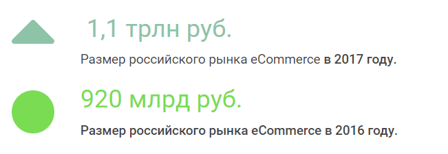 Скачок eCommerce.png Скачок eCommerce.png